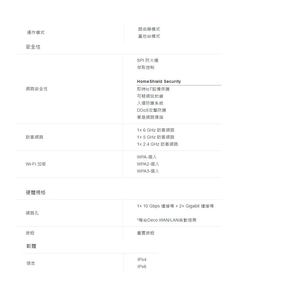 TP-LINK 昌運監視器 DECO XE200 6E AXE11000 無線網狀路由器Wi-Fi 6E 2入 (二入)-細節圖3