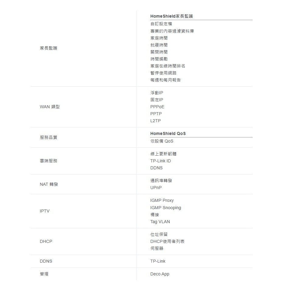 TP-LINK 昌運監視器 DECO XE200 6E AXE11000 無線網狀路由器Wi-Fi 6E 2入 (二入)-細節圖4