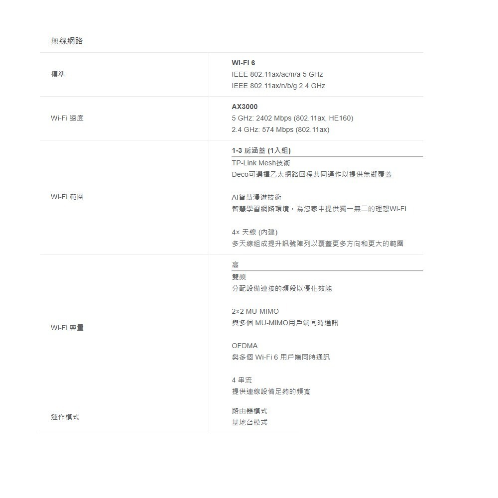 TP-LINK 昌運監視器 DECO X50-POE AX3000 wifi6雙頻 可用天花板安裝和壁掛 3入 (三入)-細節圖2