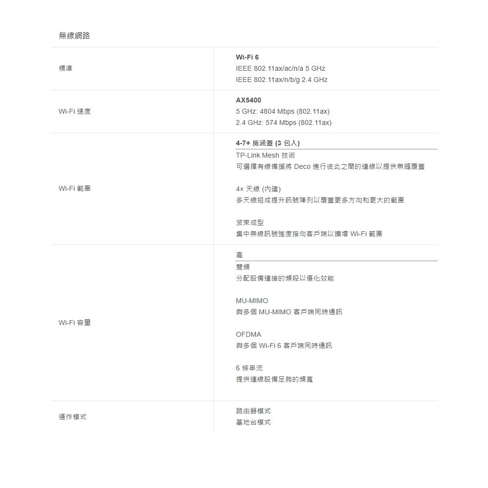 TP-LINK 昌運監視器 DECO X60 AX5400 wifi 分享器 wifi6 真Mesh雙頻無線網路 4入-細節圖2