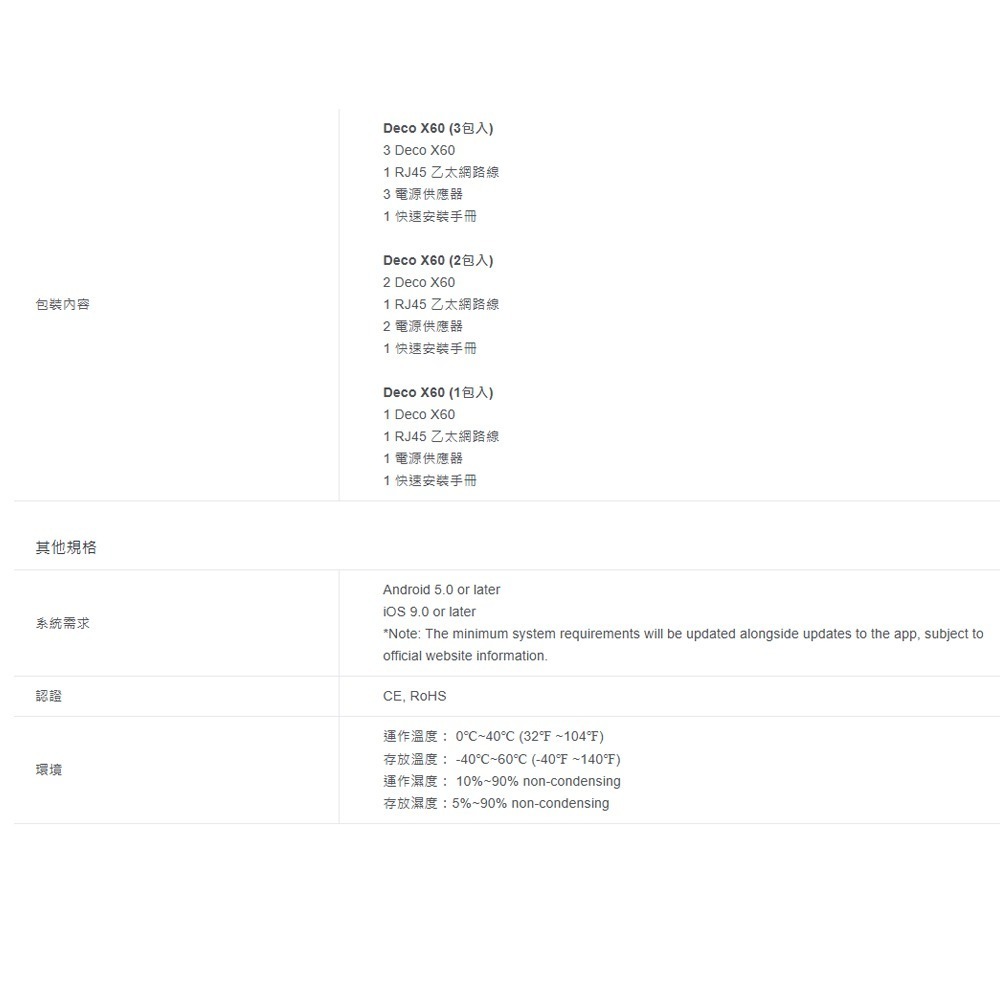 TP-LINK 昌運監視器 DECO X60 AX5400 wifi 分享器 wifi6 真Mesh雙頻無線網路 4入-細節圖5