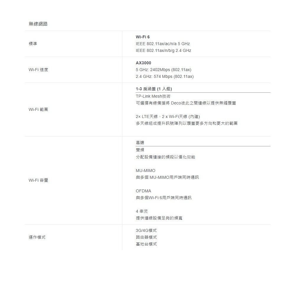 TP-LINK 昌運監視器 DECO X50-4G AX3000 雙頻wifi分享器 SIM卡路由器 4G分享器-細節圖2