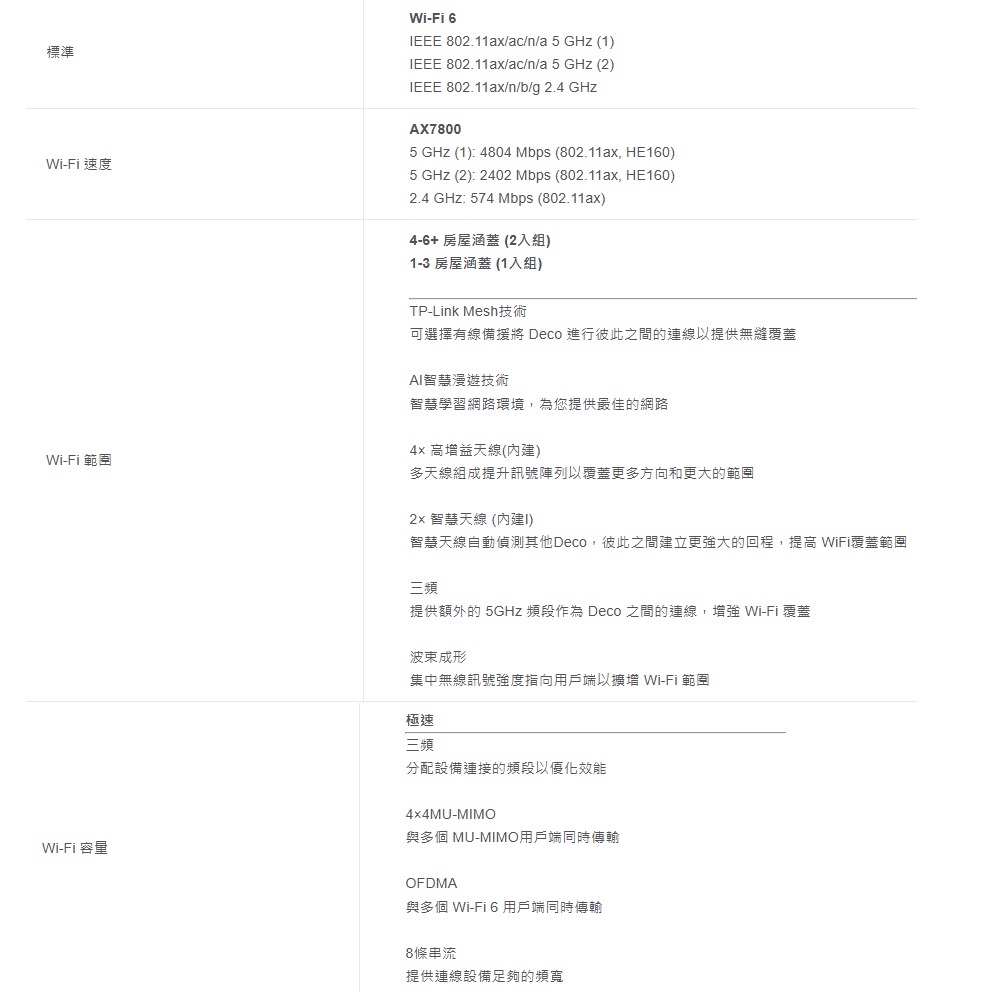 TP-LINK 昌運監視器 DECO X95 AX7800 wifi分享器 四核心 三頻wifi6 2.5G連接埠-細節圖2