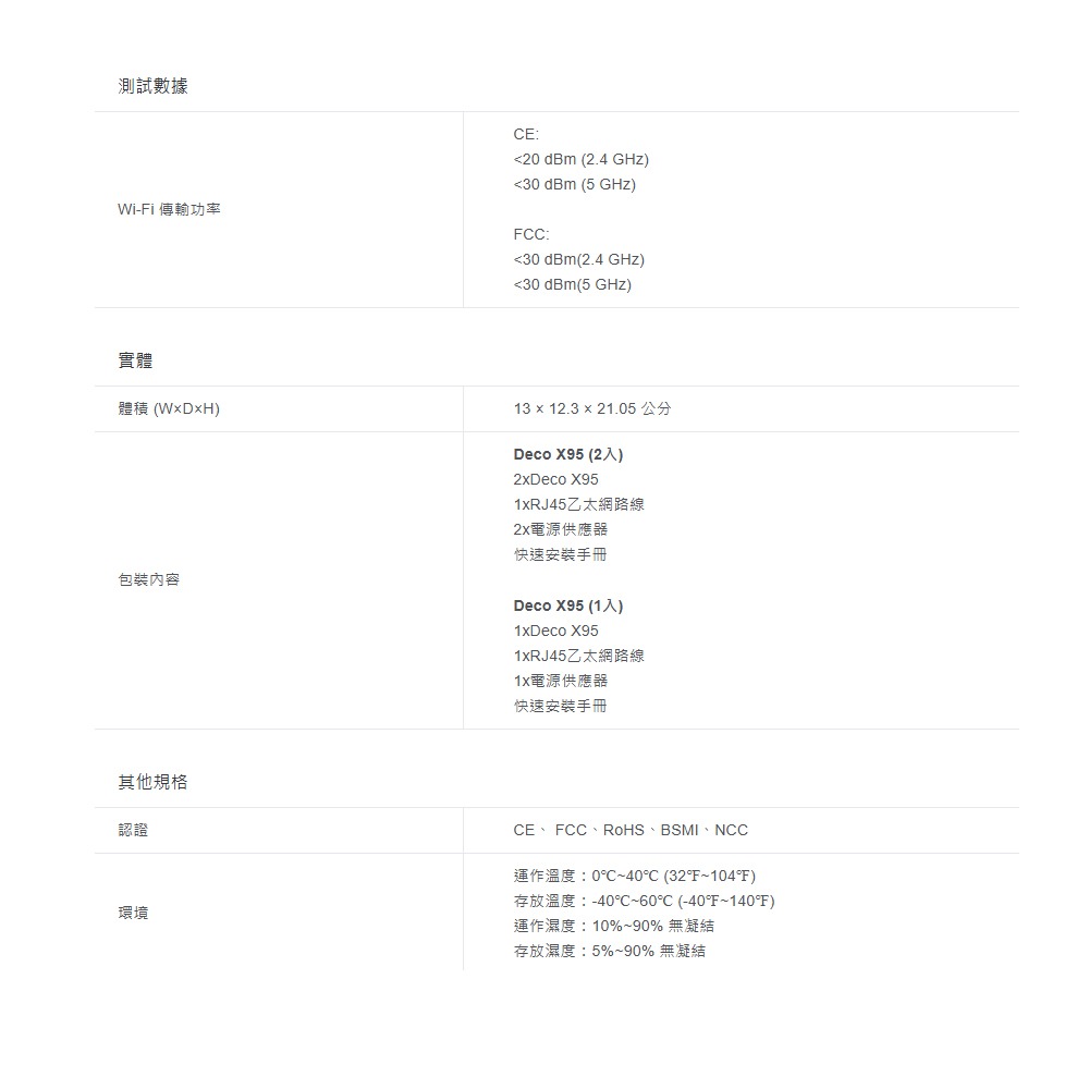 TP-LINK 昌運監視器 DECO X95 AX7800 wifi分享器 四核心 三頻wifi6 2.5G連接埠-細節圖5