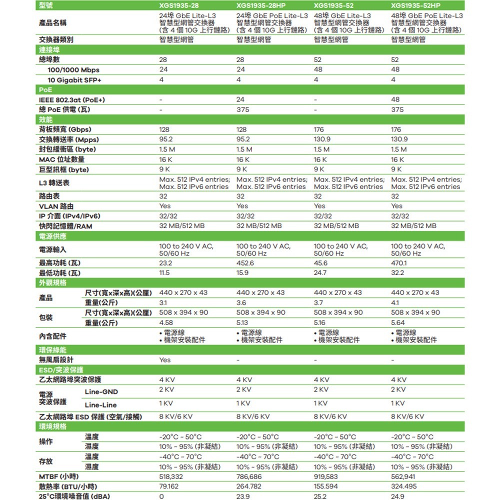昌運監視器 ZYXEL 合勤 XGS1935-28HP 24埠 GbE PoE Lite-L3 智慧型網管交換器-細節圖5