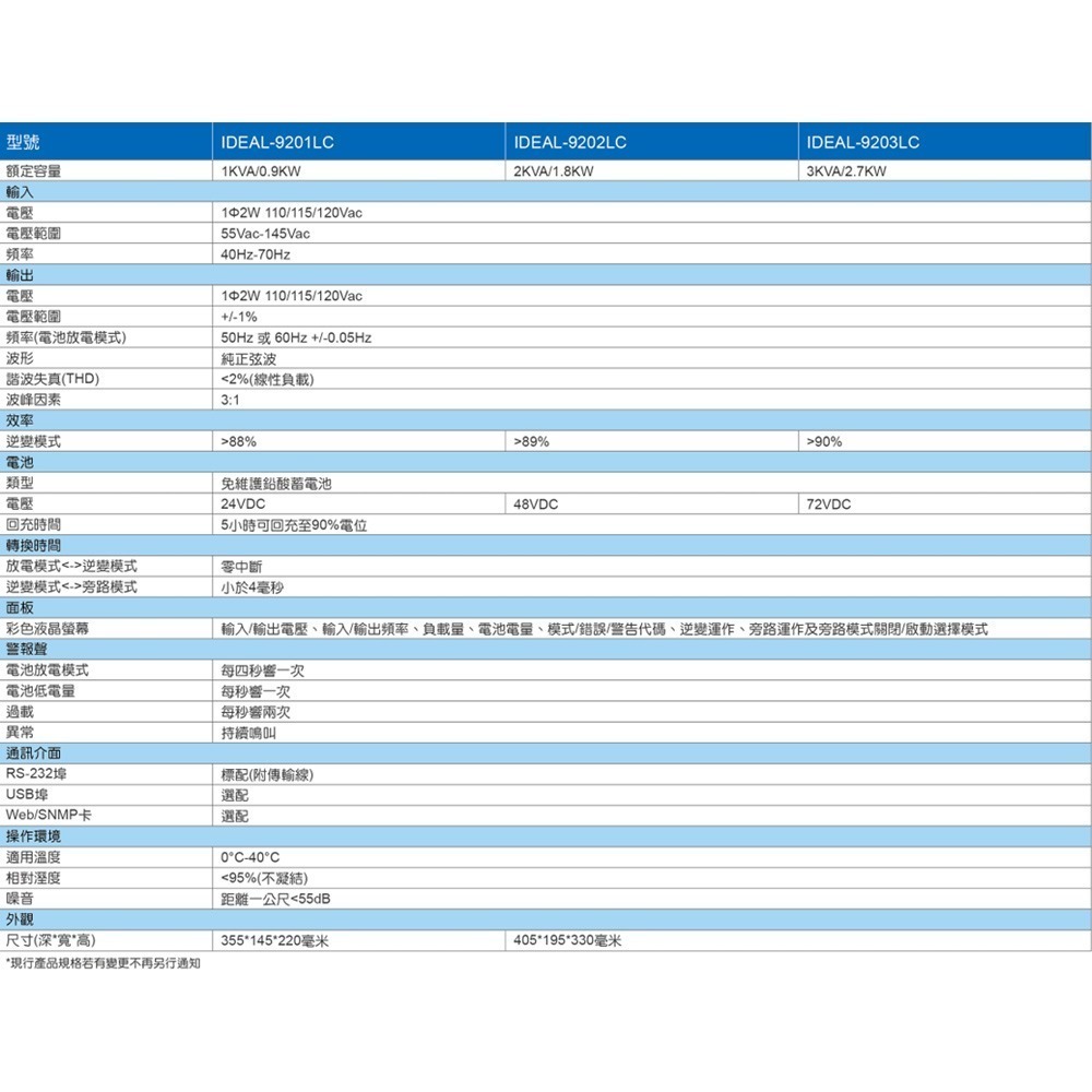 昌運監視器 IDEAL愛迪歐 IDEAL-9201LC 在線式 1KVA 110V UPS不斷電系統-細節圖2