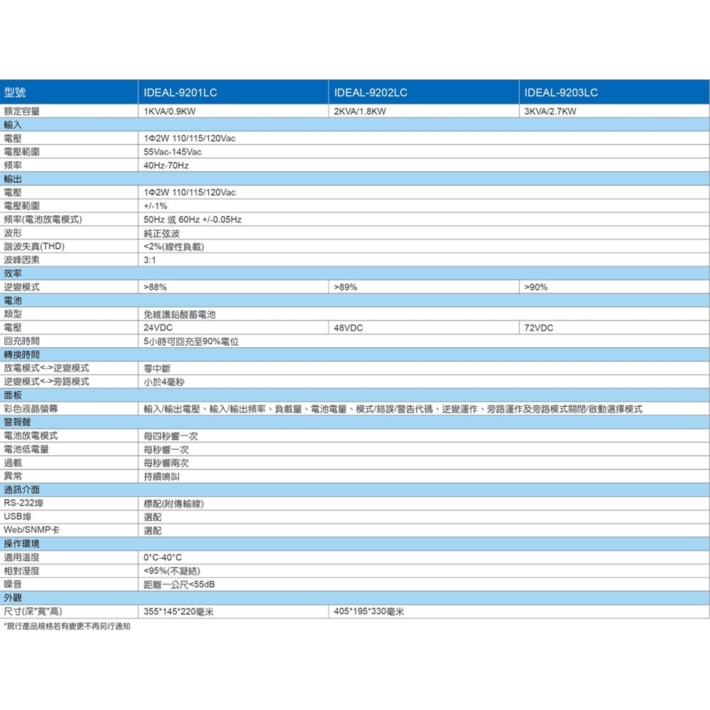 昌運監視器 IDEAL愛迪歐 IDEAL-9202LC 在線式 2KVA 110V UPS不斷電系統-細節圖2