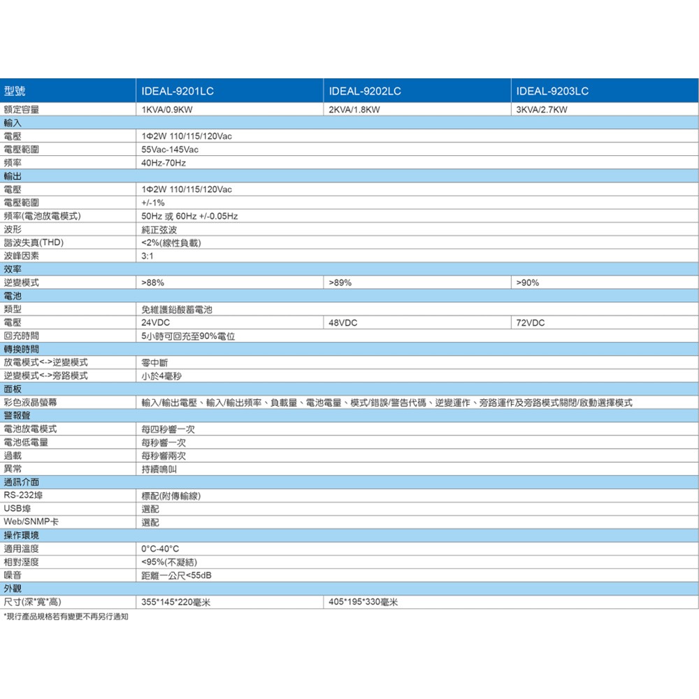 昌運監視器 IDEAL愛迪歐 IDEAL-9203LC 在線式 3KVA 110V UPS不斷電系統-細節圖2