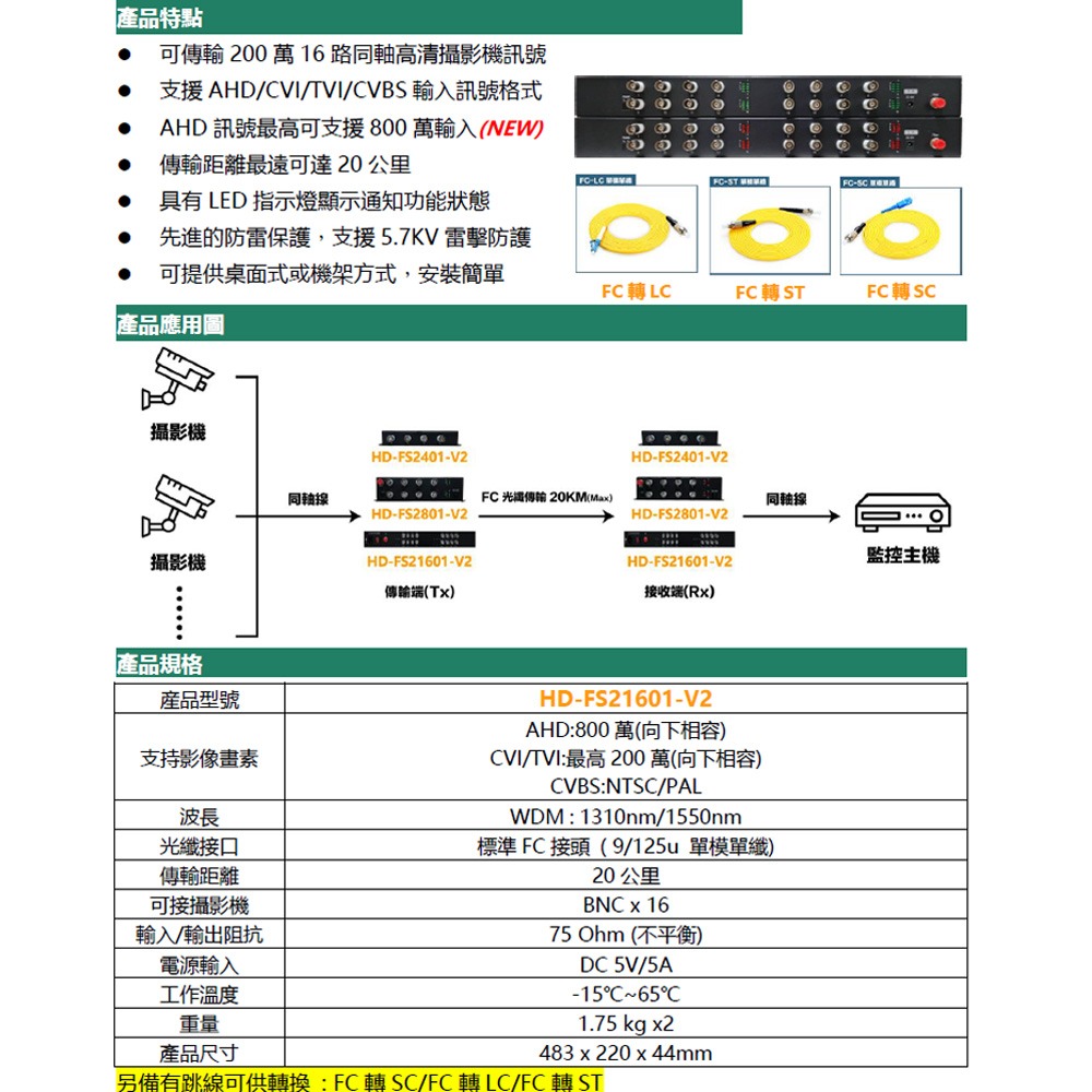 昌運監視器 HD-FS51601 16路1080P AHD/CVI/TVI/CVBS 光纖傳輸器-細節圖2