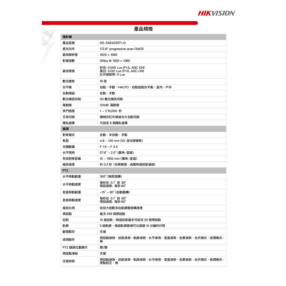 昌運監視器 海康 DS-2AE4225TI-D 200萬 紅外線快速球 25倍光學變焦球型攝影機 紅外線100M-細節圖3