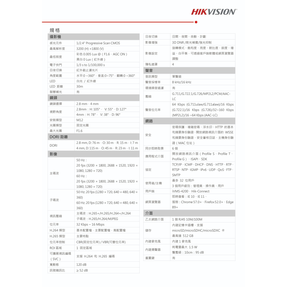 昌運監視器 海康 DS-2CD1363G2-LIUF 600萬 智慧雙光聲音半球型攝影機 人車偵測 智慧雙光-細節圖3