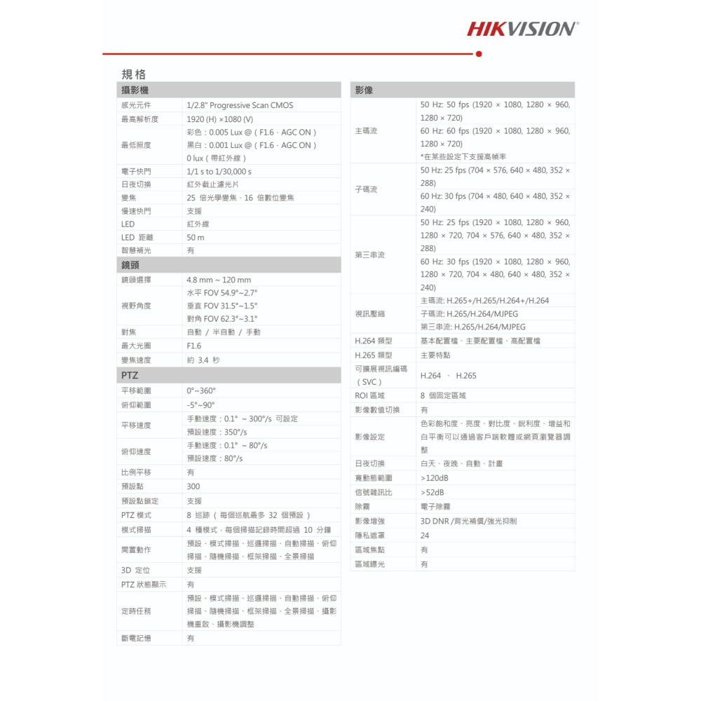 昌運監視器 海康 DS-2DE4A225IWG-E 200萬 25倍光學變焦紅外線網路快速球 紅外線50M IP66-細節圖3