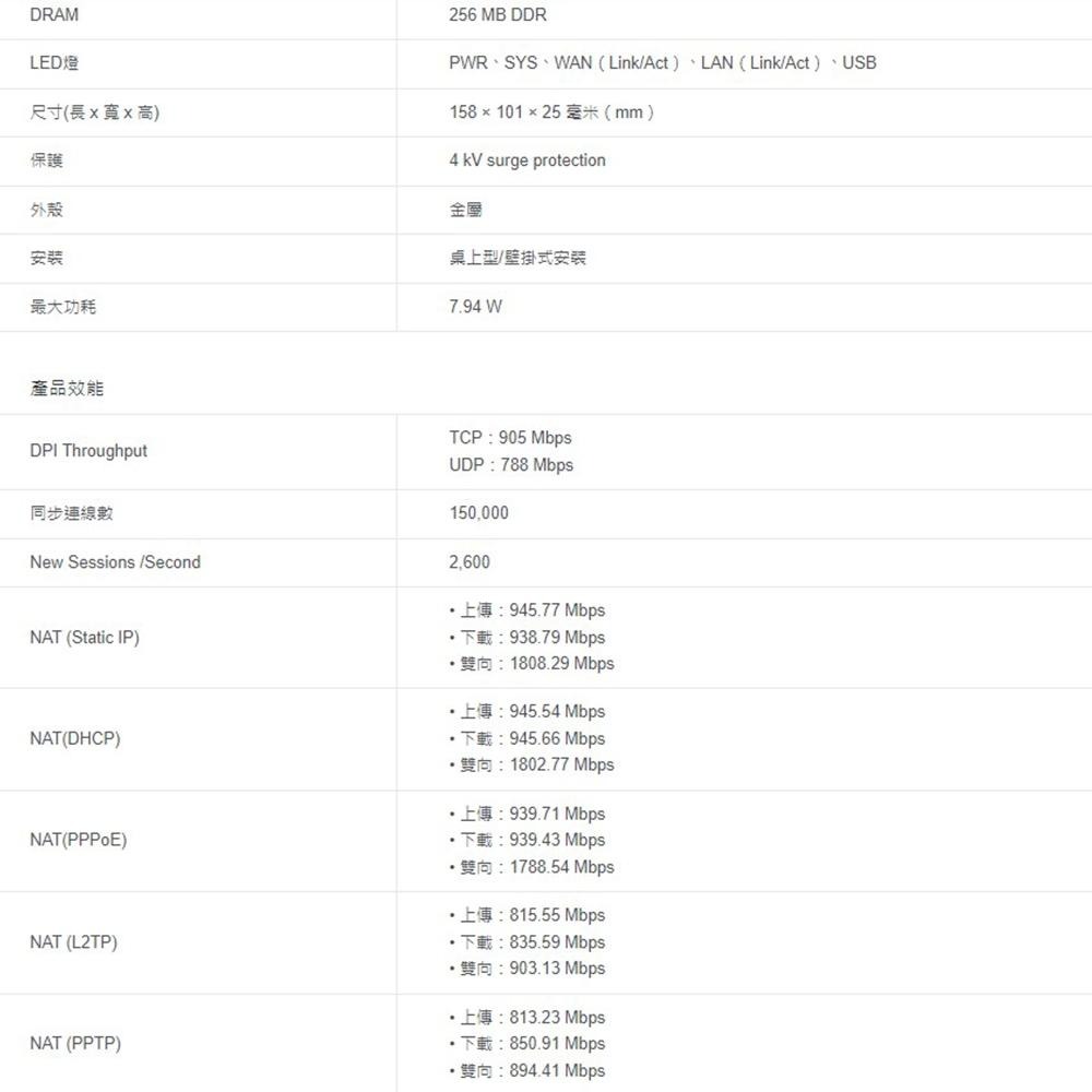 TP-LINK 昌運監視器 Omada ER605-UN Gigabit VPN 路由器-細節圖4