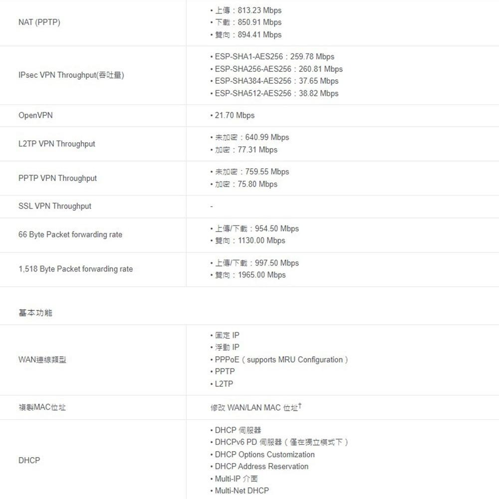 TP-LINK 昌運監視器 Omada ER605-UN Gigabit VPN 路由器-細節圖5