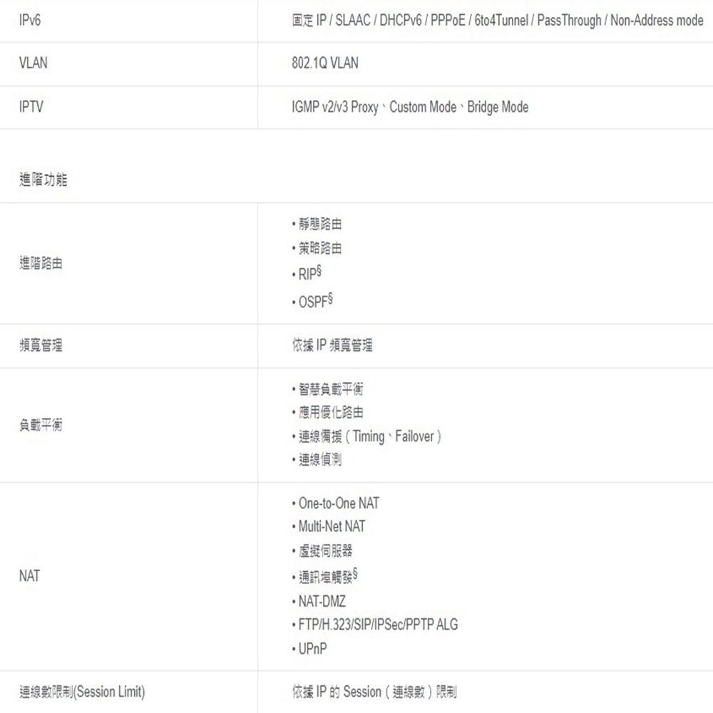 TP-LINK 昌運監視器 Omada ER605-UN Gigabit VPN 路由器-細節圖6