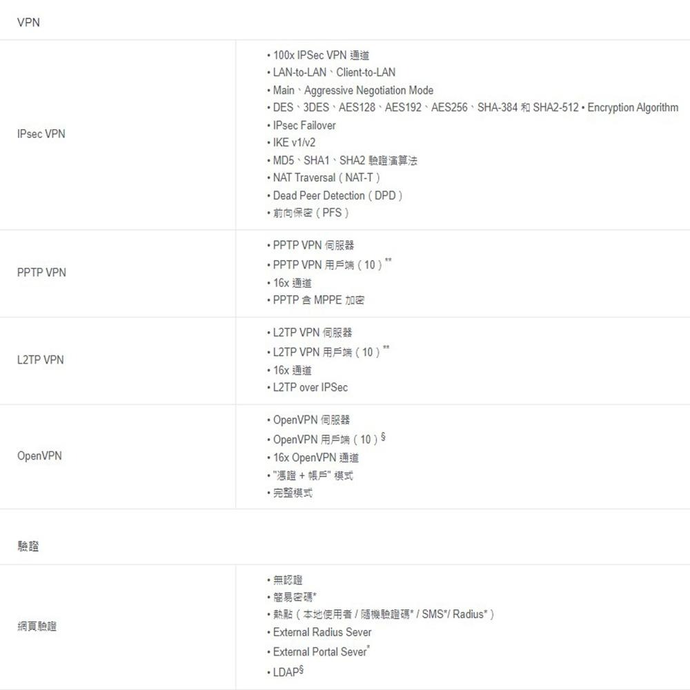TP-LINK 昌運監視器 Omada ER605-UN Gigabit VPN 路由器-細節圖7