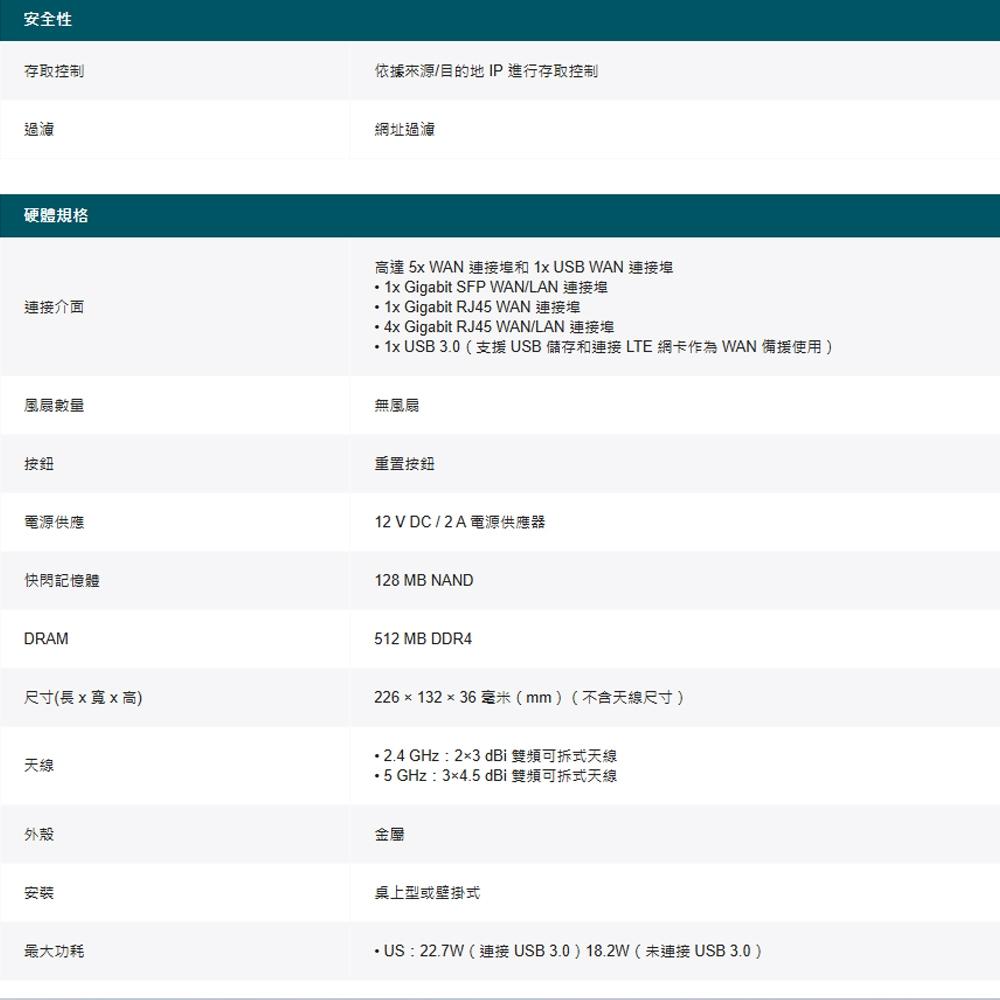 TP-LINK 昌運監視器 Festa FR365 AX3000 Gigabit VPN WiFi 路由器-細節圖3