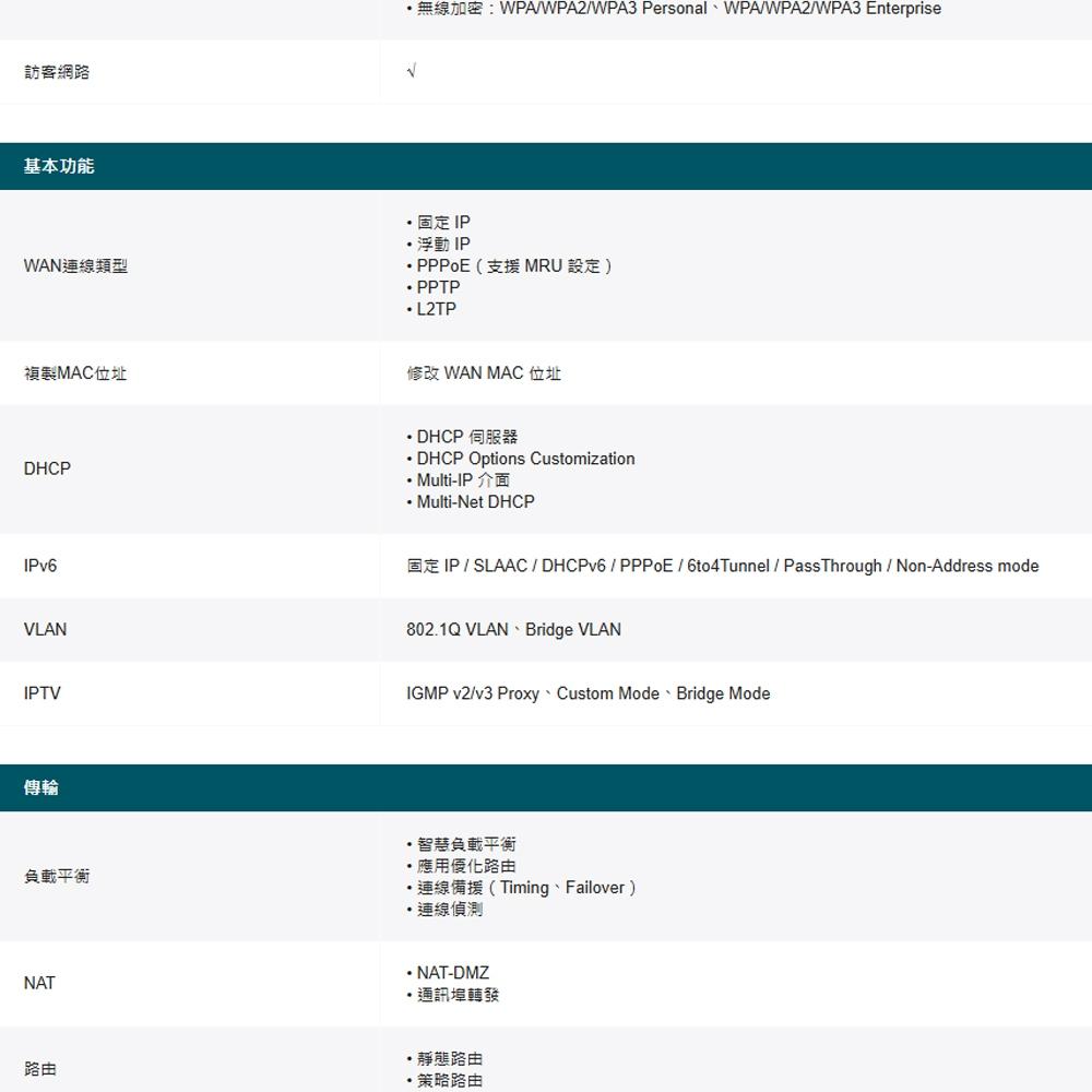 TP-LINK 昌運監視器 Festa FR365 AX3000 Gigabit VPN WiFi 路由器-細節圖5
