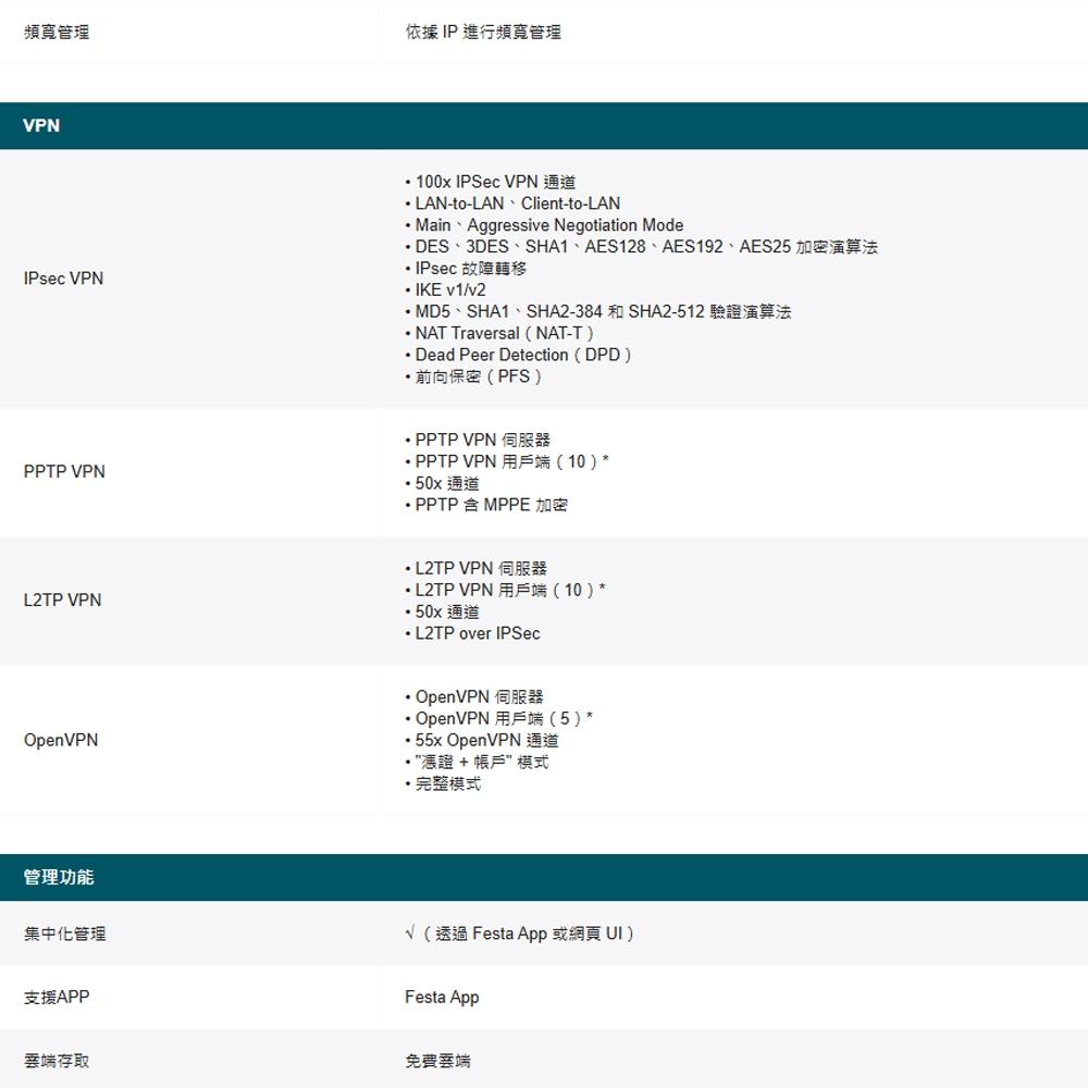 TP-LINK 昌運監視器 Festa FR365 AX3000 Gigabit VPN WiFi 路由器-細節圖6
