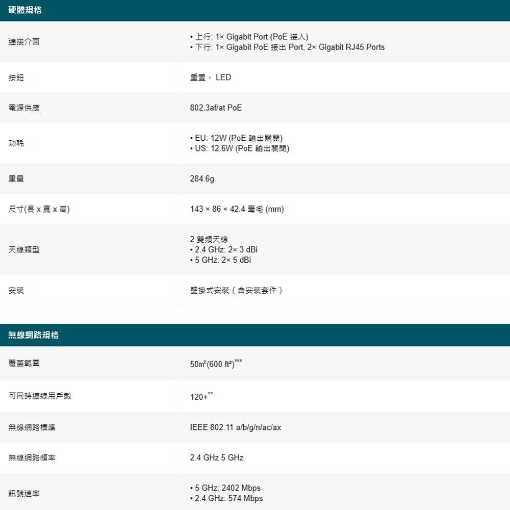 TP-LINK 昌運監視器 Festa F65-Wall AX3000 嵌牆式 Wi-Fi 6 基地台-細節圖3