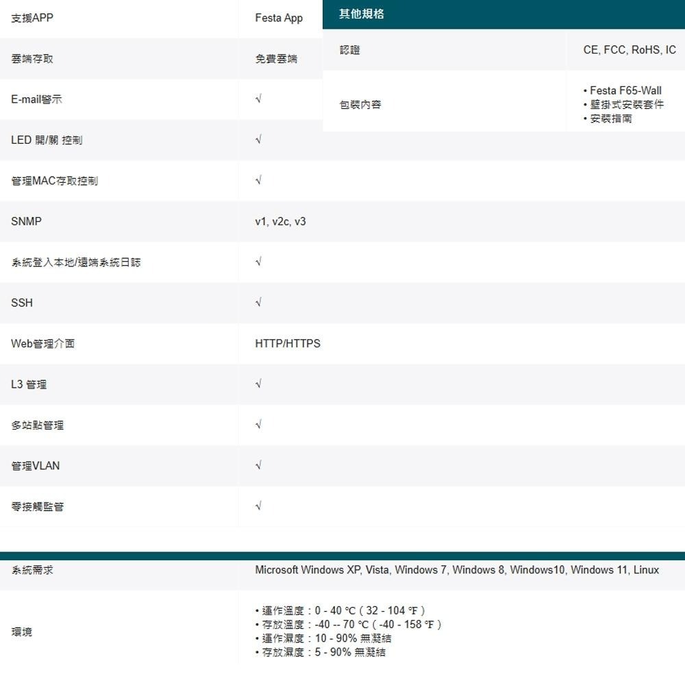 TP-LINK 昌運監視器 Festa F65-Wall AX3000 嵌牆式 Wi-Fi 6 基地台-細節圖5