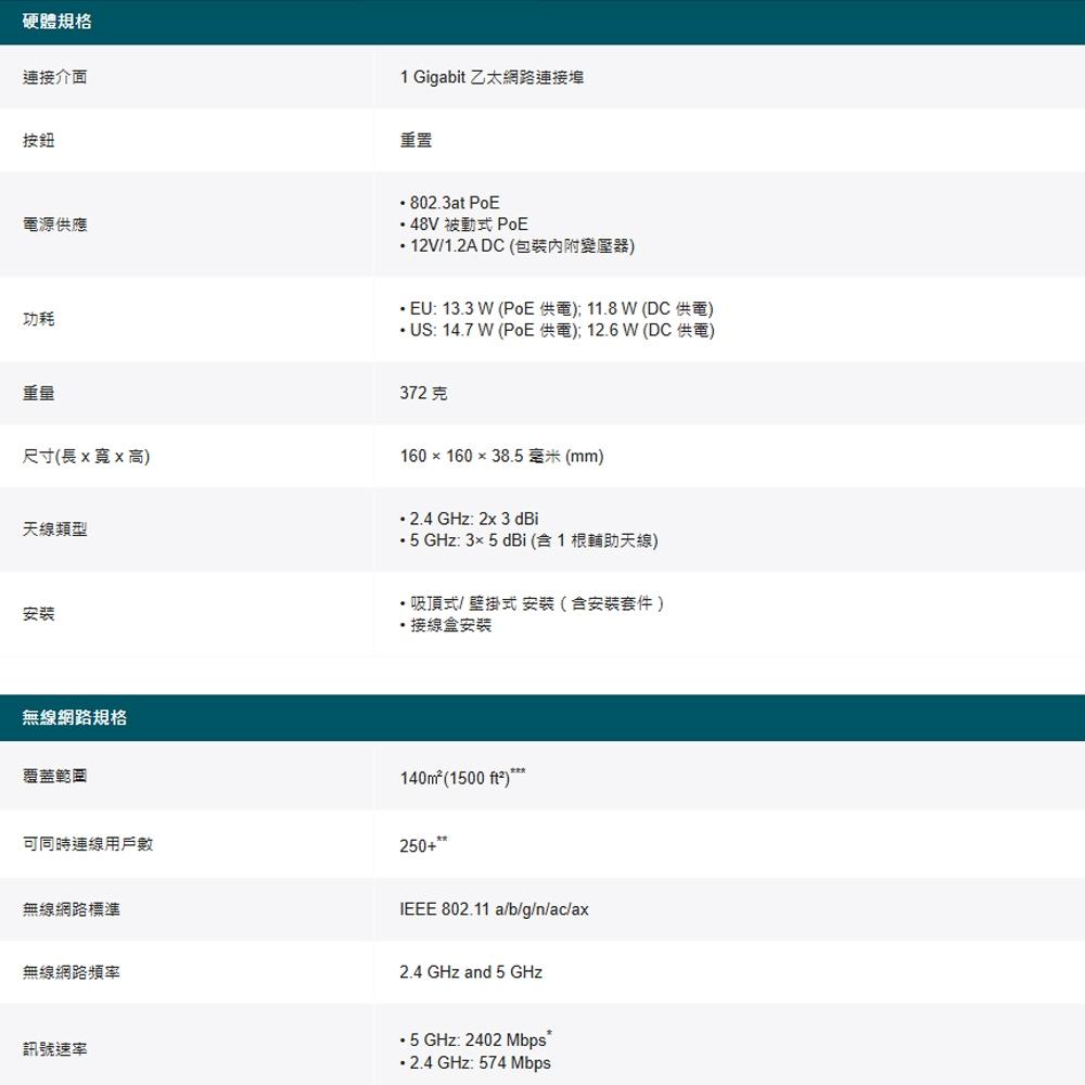 TP-LINK 昌運監視器 Festa F65 AX3000 吸頂式 Wi-Fi 6 基地台-細節圖3