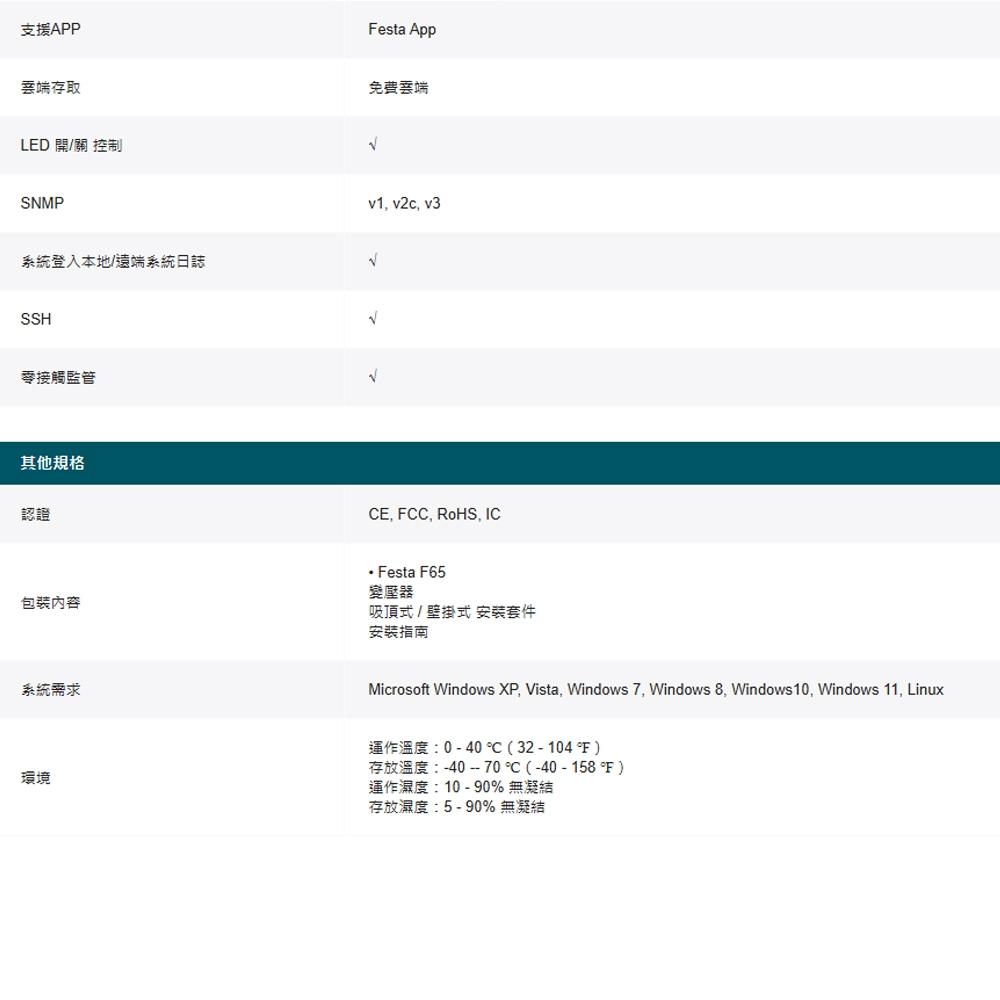 TP-LINK 昌運監視器 Festa F65 AX3000 吸頂式 Wi-Fi 6 基地台-細節圖5
