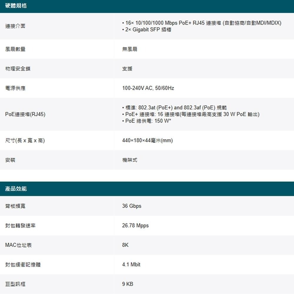 TP-LINK 昌運監視器 Festa FS318GP 18埠 Gigabit 智慧型交換器 含16埠PoE+-細節圖3