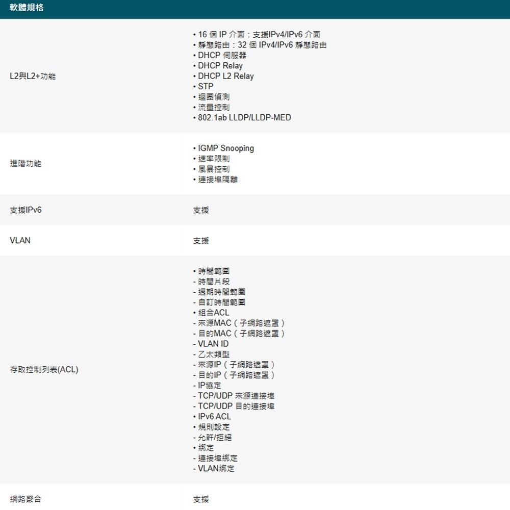TP-LINK 昌運監視器 Festa FS318GP 18埠 Gigabit 智慧型交換器 含16埠PoE+-細節圖4