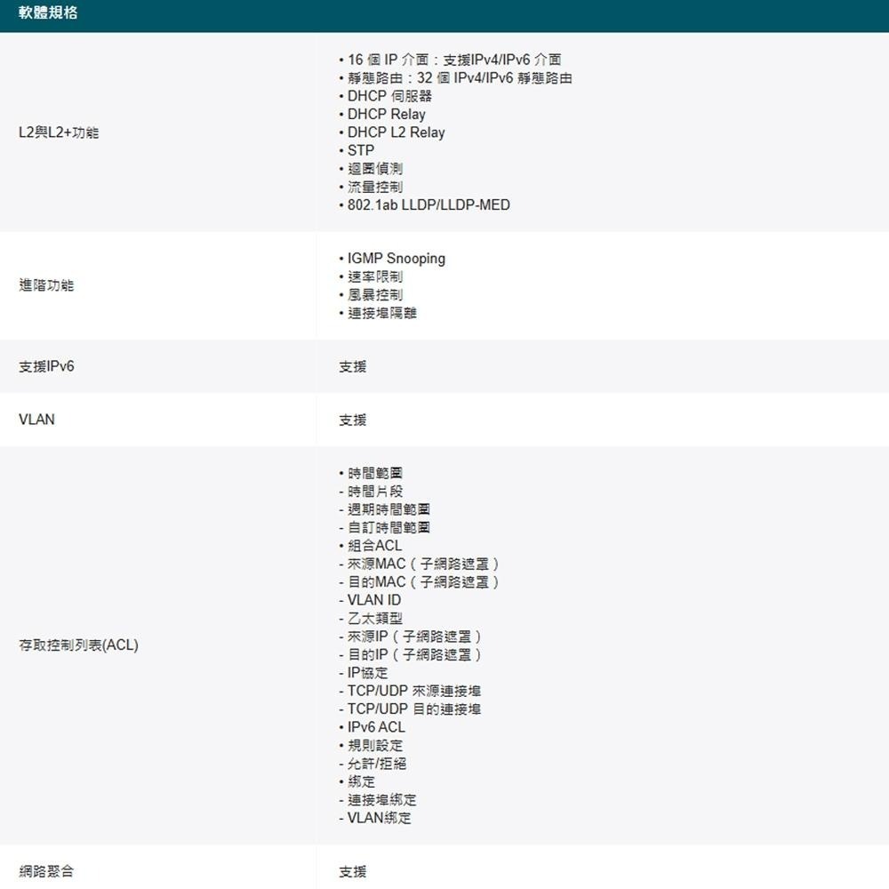 TP-LINK 昌運監視器 Festa FS328GP 28埠 Gigabit 智慧型交換器 含24埠PoE+-細節圖4