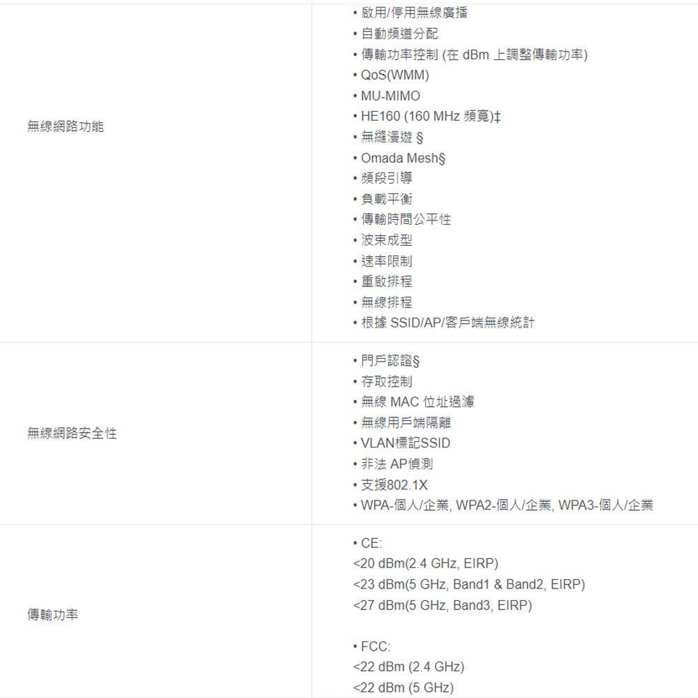 TP-LINK 昌運監視器 Omada EAP653 AX3000 吸頂式 Wi-Fi 6 無線AP-細節圖4