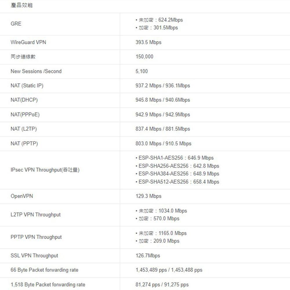 TP-LINK 昌運監視器 ER706W Omada AX3000 GigabitVPN路由器雙頻WiFi分享器雲端管理-細節圖4