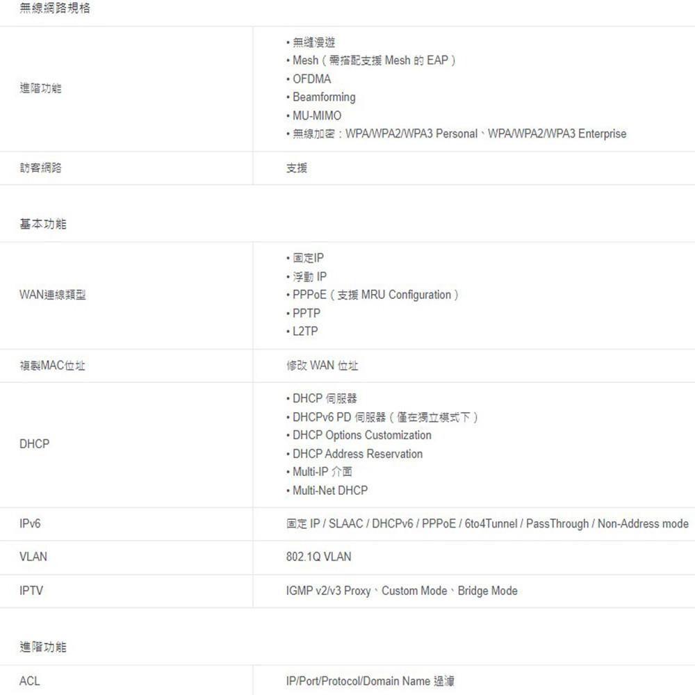 TP-LINK 昌運監視器 ER706W Omada AX3000 GigabitVPN路由器雙頻WiFi分享器雲端管理-細節圖5