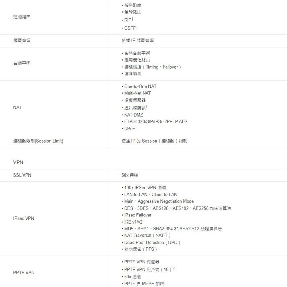 TP-LINK 昌運監視器 ER706W Omada AX3000 GigabitVPN路由器雙頻WiFi分享器雲端管理-細節圖6