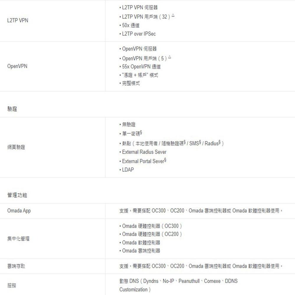 TP-LINK 昌運監視器 ER706W Omada AX3000 GigabitVPN路由器雙頻WiFi分享器雲端管理-細節圖7