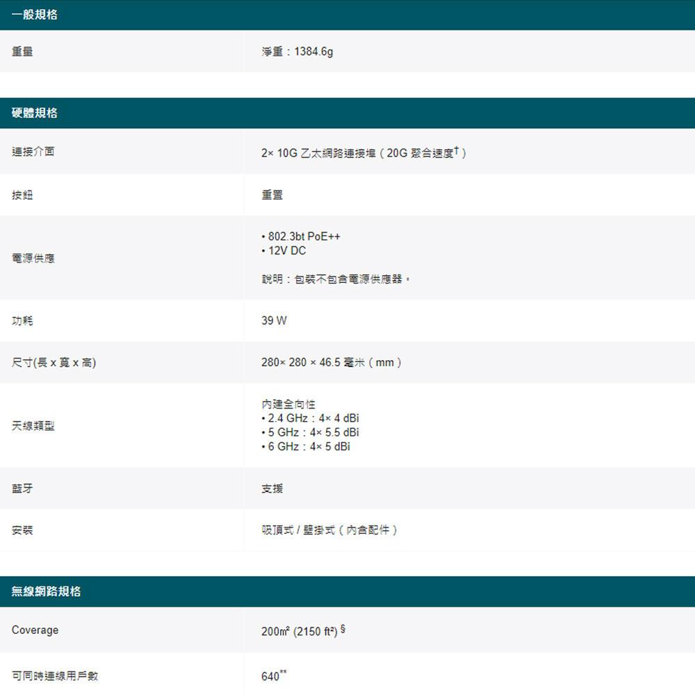 TP-LINK 昌運監視器 Omada EAP783 BE22000 吸頂式三頻 Wi-Fi 7 基地台-細節圖3