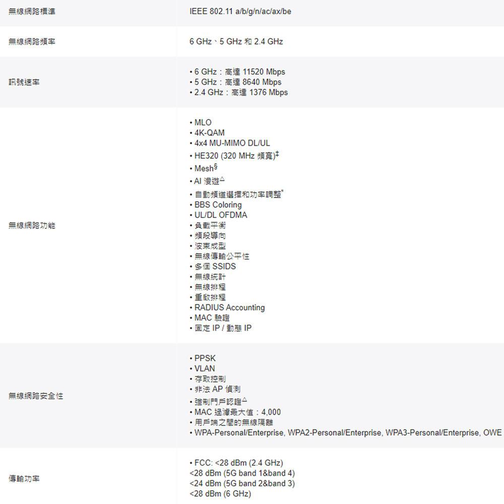 TP-LINK 昌運監視器 Omada EAP783 BE22000 吸頂式三頻 Wi-Fi 7 基地台-細節圖4