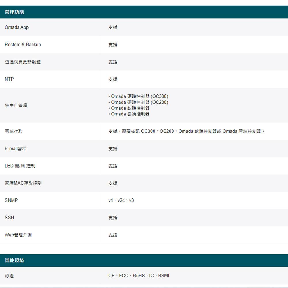 TP-LINK 昌運監視器 Omada EAP783 BE22000 吸頂式三頻 Wi-Fi 7 基地台-細節圖5