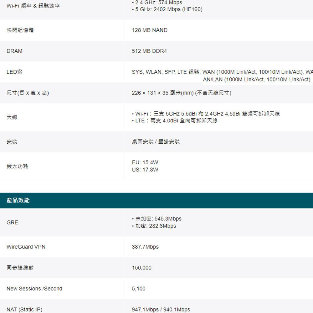 TP-LINK 昌運監視器 ER706W-4G Omada 4G+ Cat6 AX3000 Gigabit VPN路由器-細節圖5
