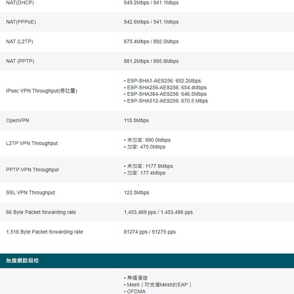 TP-LINK 昌運監視器 ER706W-4G Omada 4G+ Cat6 AX3000 Gigabit VPN路由器-細節圖6