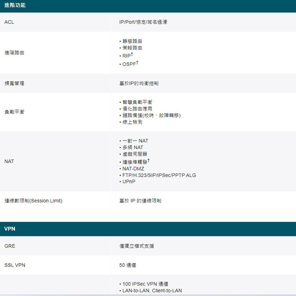 TP-LINK 昌運監視器 ER706W-4G Omada 4G+ Cat6 AX3000 Gigabit VPN路由器-細節圖8