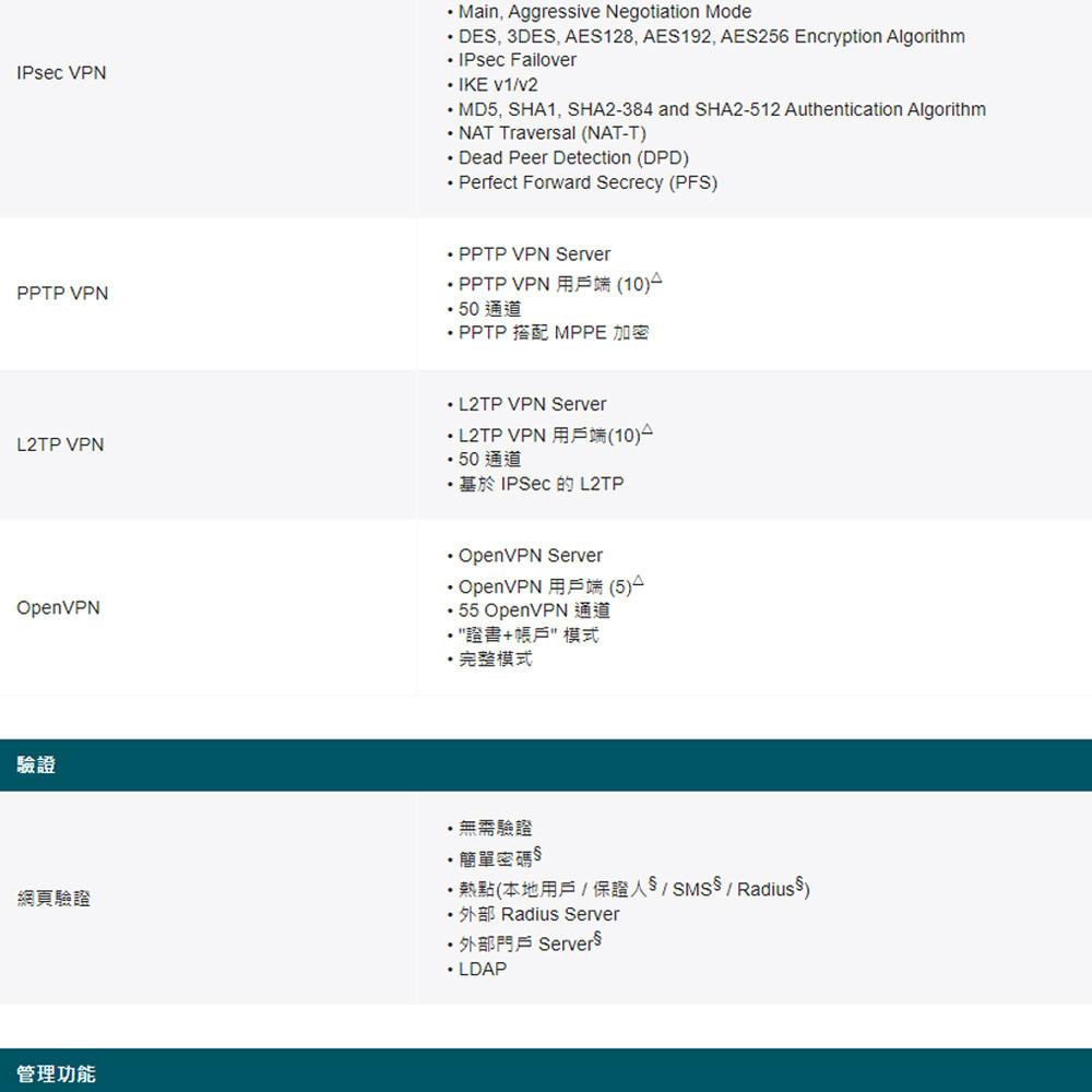 TP-LINK 昌運監視器 ER706W-4G Omada 4G+ Cat6 AX3000 Gigabit VPN路由器-細節圖9
