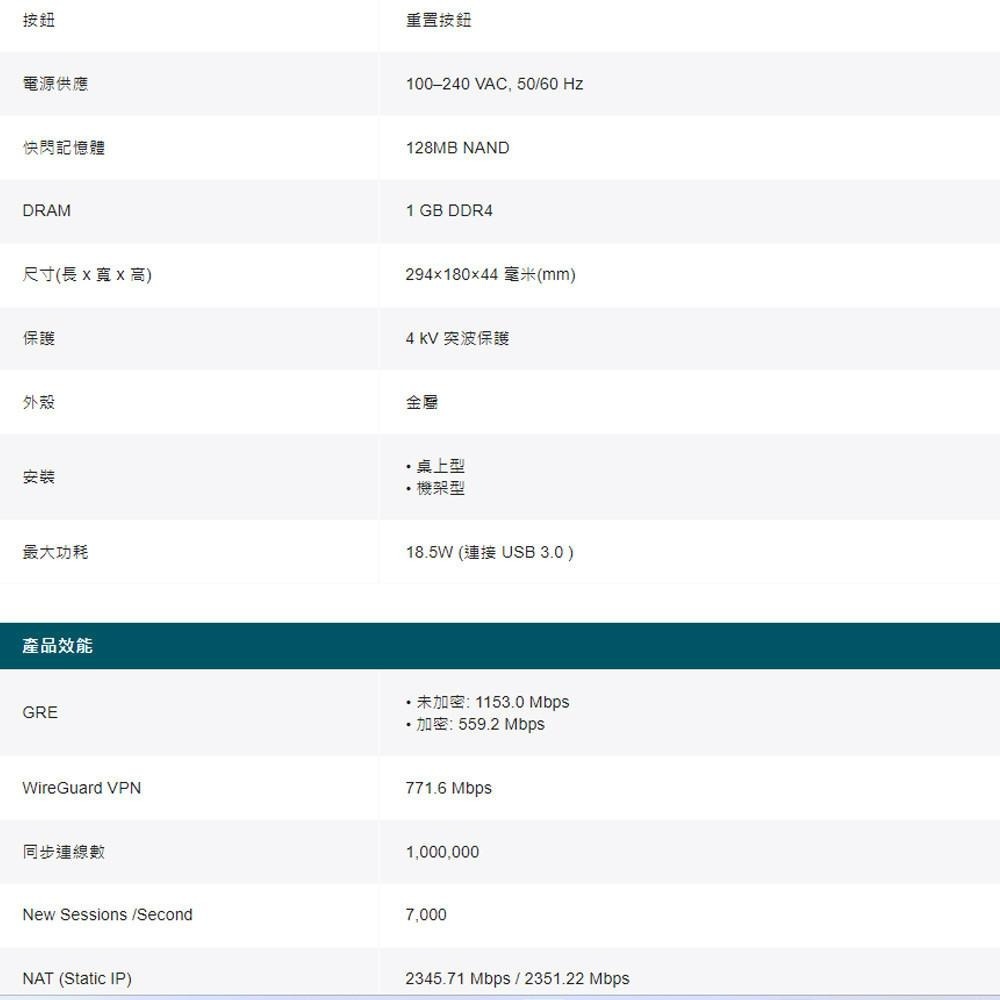 TP-LINK 昌運監視器 ER7412-M2 Omada Multi-Gigabit VPN 路由器-細節圖4