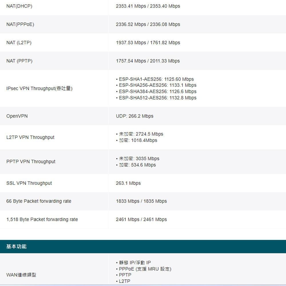 TP-LINK 昌運監視器 ER7412-M2 Omada Multi-Gigabit VPN 路由器-細節圖5