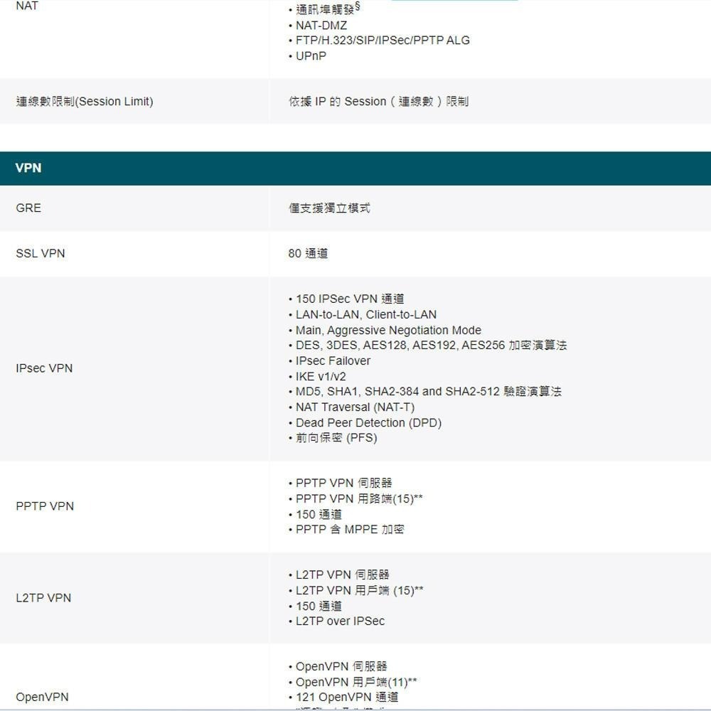 TP-LINK 昌運監視器 ER7412-M2 Omada Multi-Gigabit VPN 路由器-細節圖7