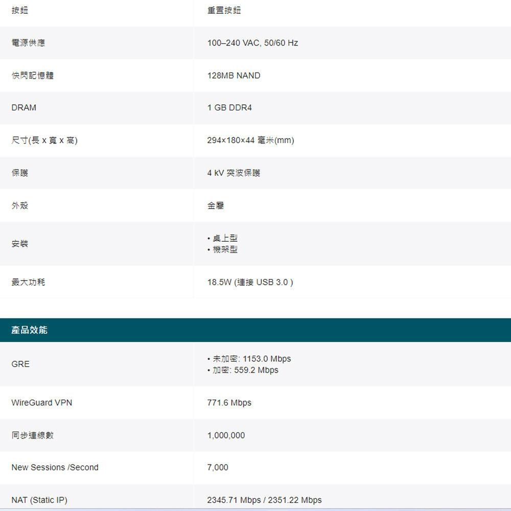 TP-LINK 昌運監視器 ER7412-M2 Omada Multi-Gigabit VPN 路由器-細節圖4