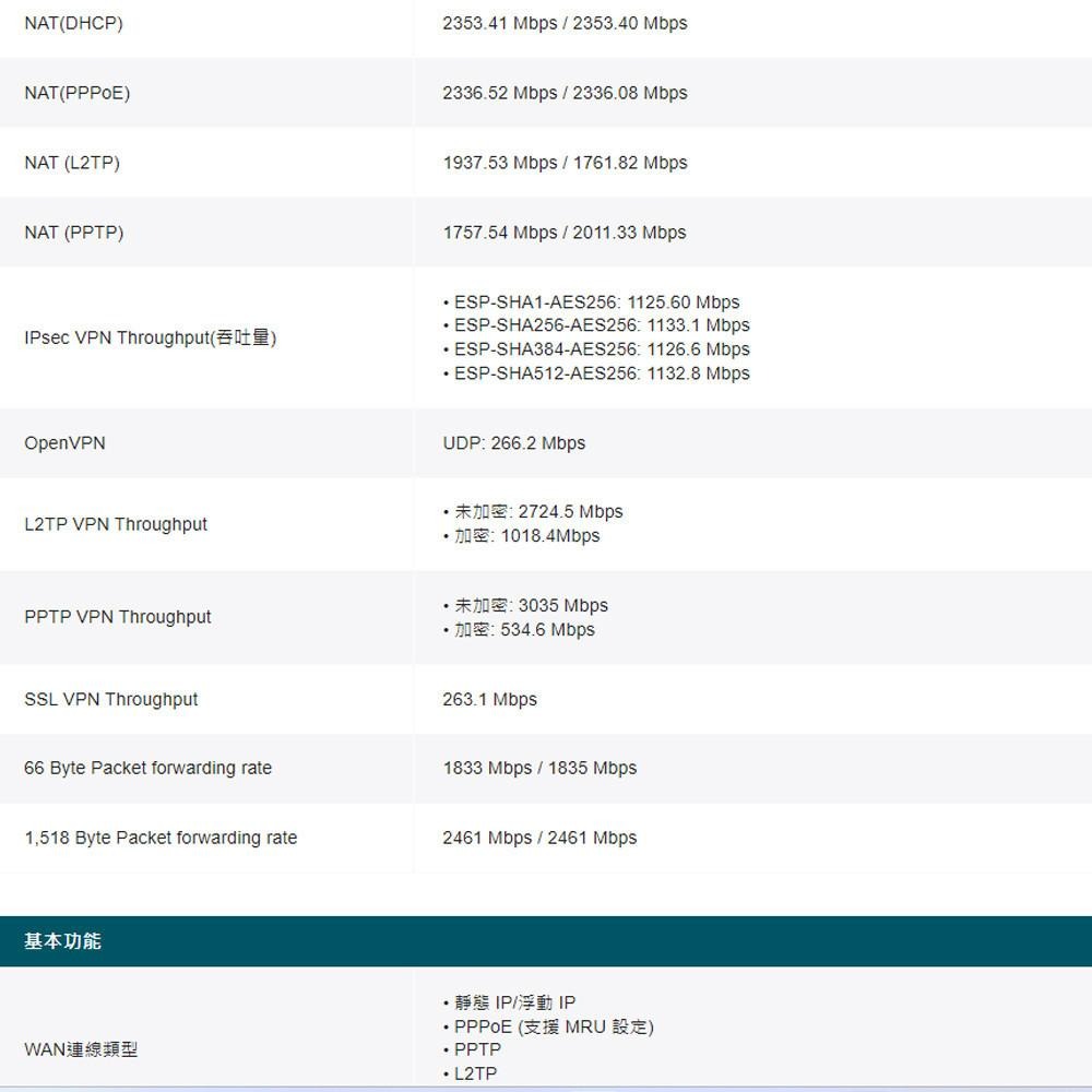 TP-LINK 昌運監視器 ER7412-M2 Omada Multi-Gigabit VPN 路由器-細節圖5