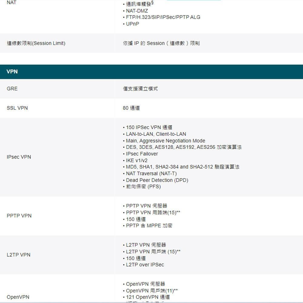 TP-LINK 昌運監視器 ER7412-M2 Omada Multi-Gigabit VPN 路由器-細節圖7
