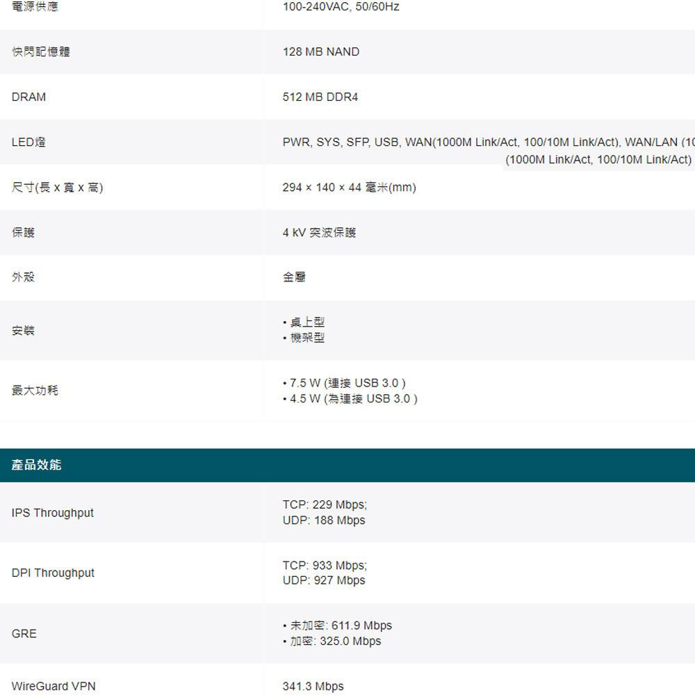 TP-LINK 昌運監視器 ER7406 Omada Gigabit 機架/桌面型 VPN 路由器-細節圖4