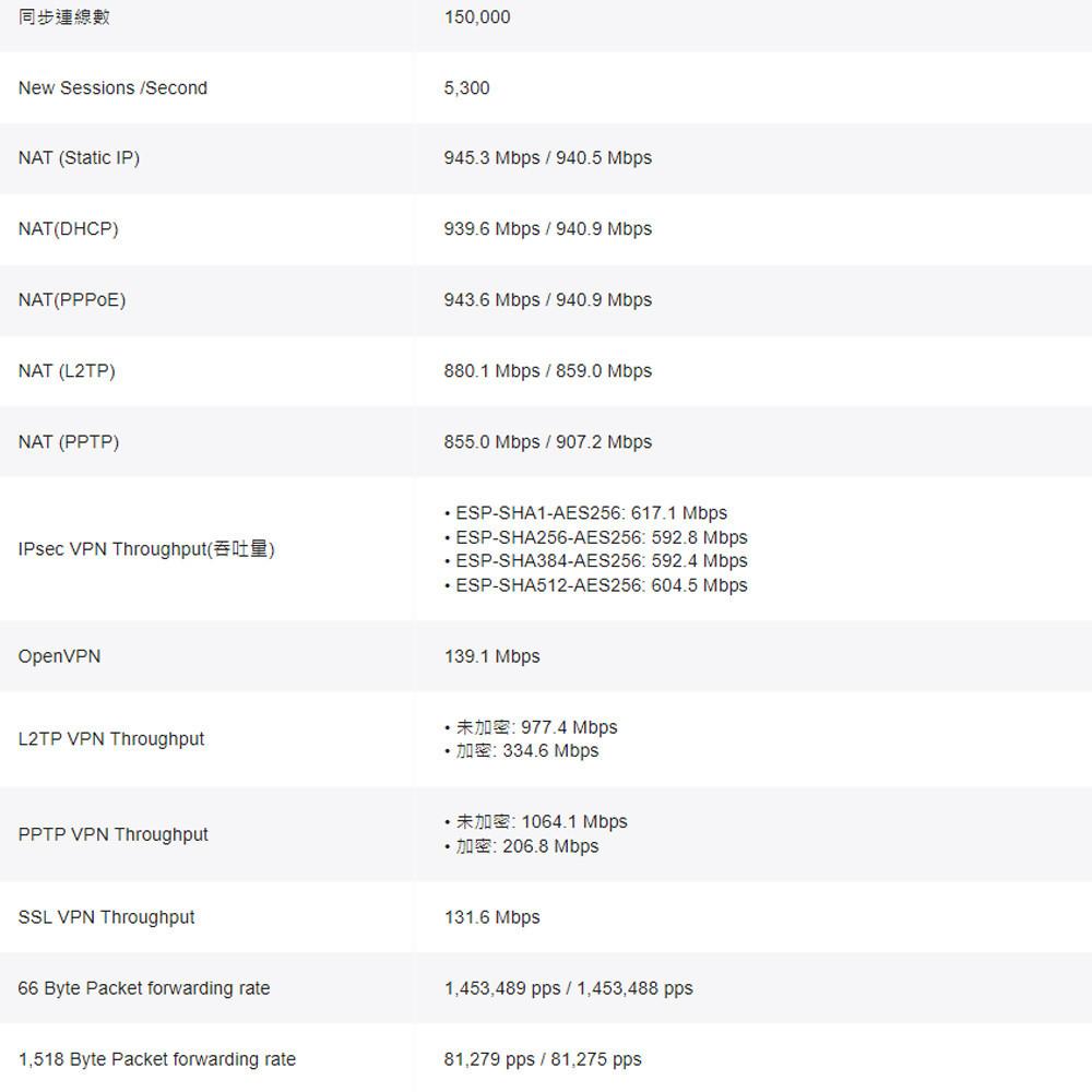 TP-LINK 昌運監視器 ER7406 Omada Gigabit 機架/桌面型 VPN 路由器-細節圖5